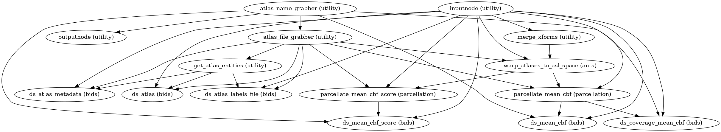 ../_images/aslprep-workflows-asl-cbf-2.png