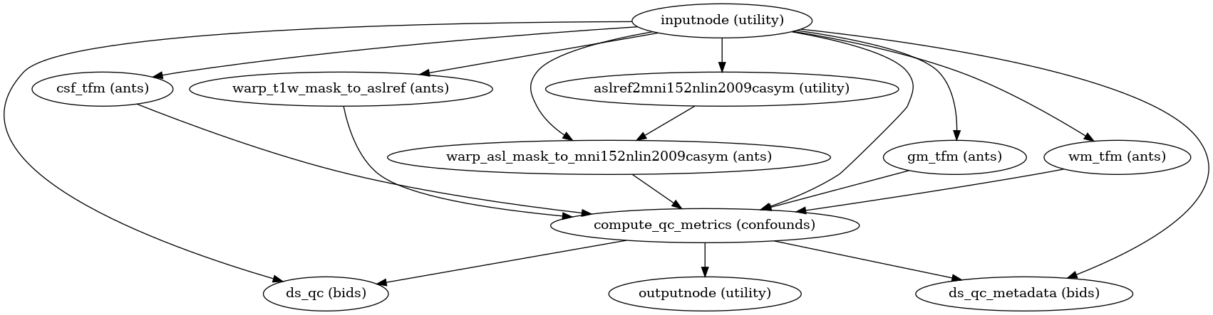 ../_images/aslprep-workflows-asl-confounds-2.png