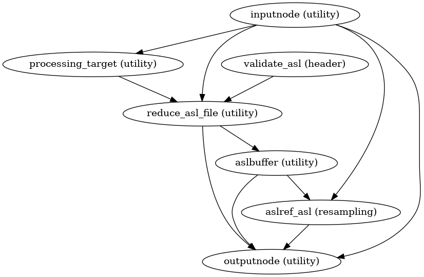 ../_images/aslprep-workflows-asl-fit-2.png