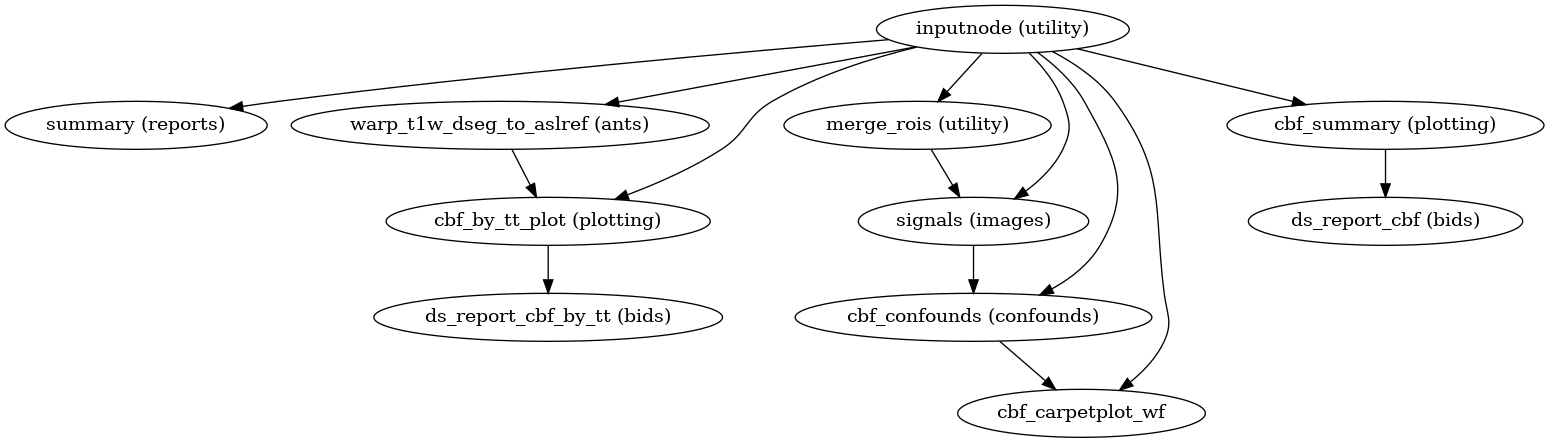 ../_images/aslprep-workflows-asl-plotting-1.png