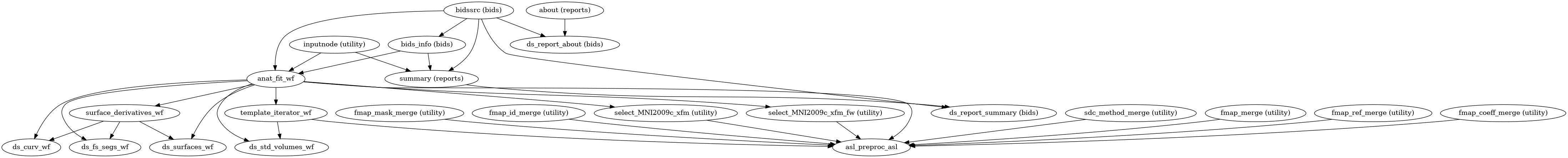 ../_images/aslprep-workflows-base-2.png