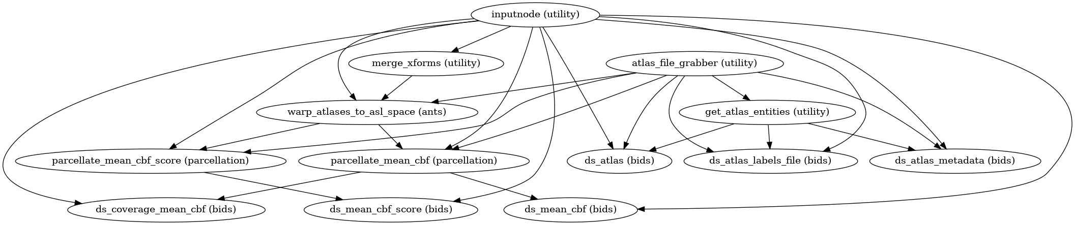 ../_images/aslprep-workflows-asl-cbf-2.png
