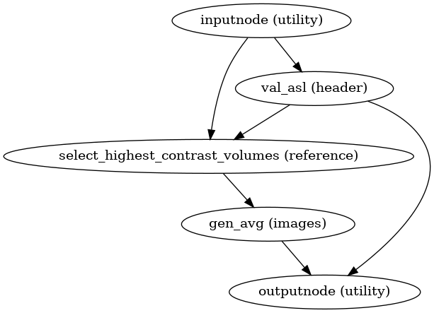 ../_images/aslprep-workflows-asl-reference-1.png