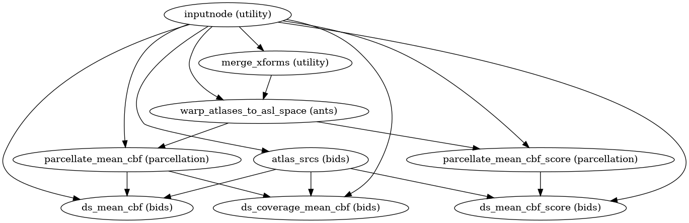 ../_images/aslprep-workflows-asl-cbf-3.png